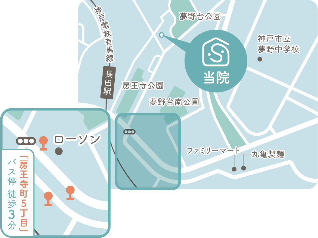 当院は夢野台公園周辺にあります。バス停『房王寺町5丁目』から徒歩3分。